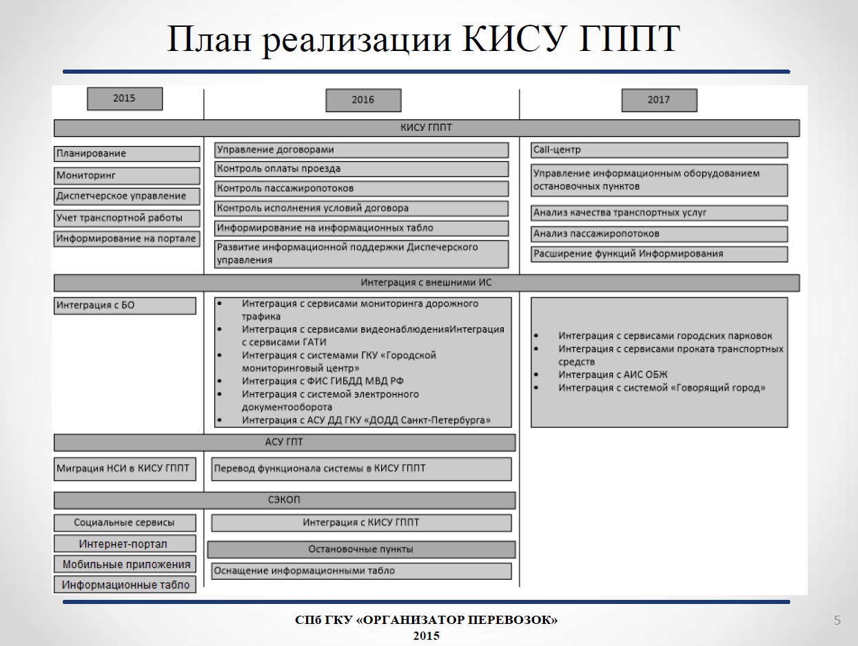 В Петербурге готовят новую систему управления транспортом