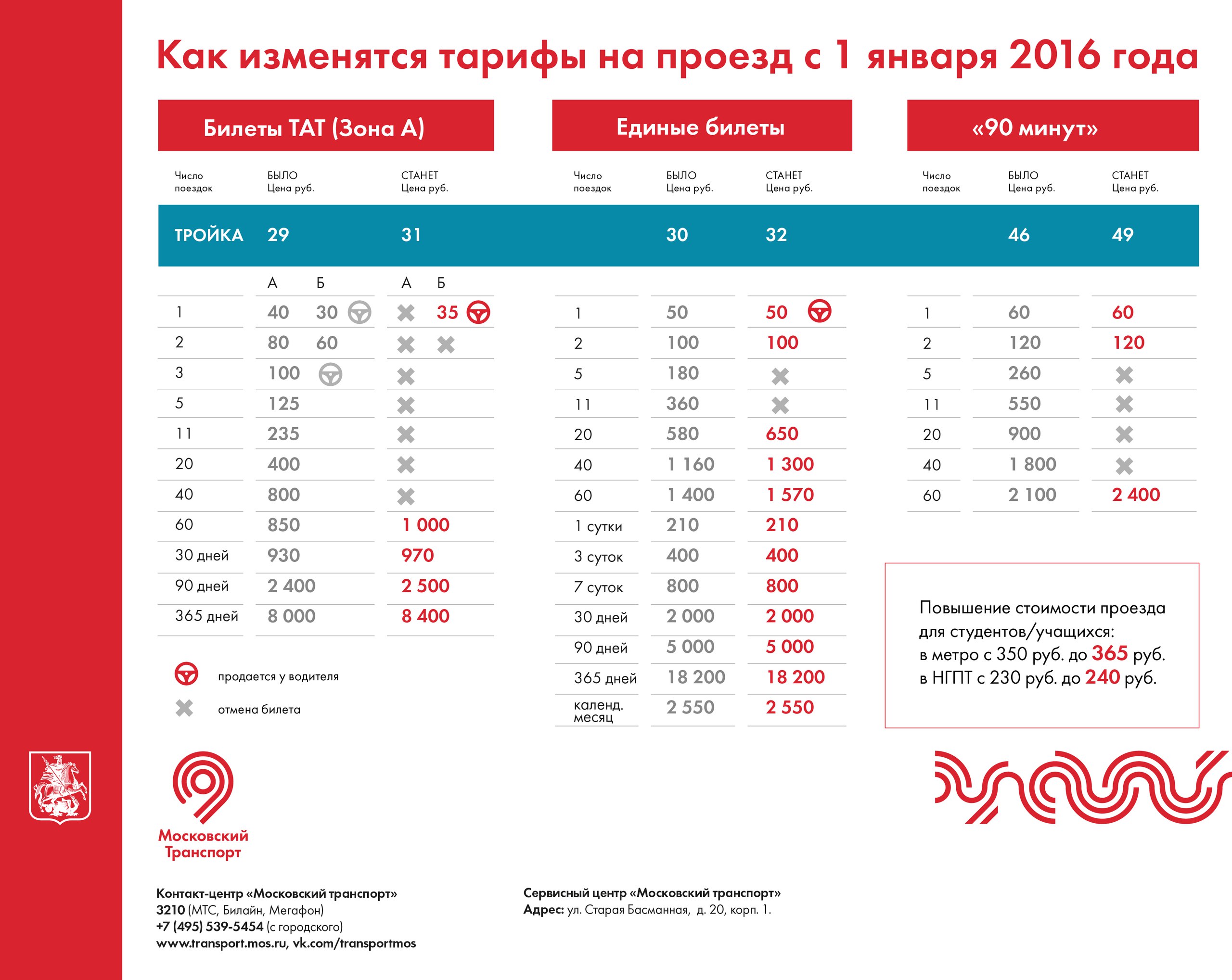 Метро 20 поездок. Проезд в метро. Проездной на метро. Тариф проездных метро в Москве. Тарифы на общественный транспорт.