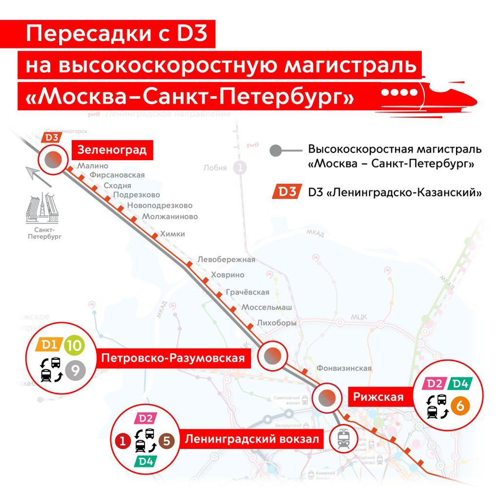ВСМ Москва-Санкт-Петербург: последние новости проекта, схема на карте иостановки в Москве